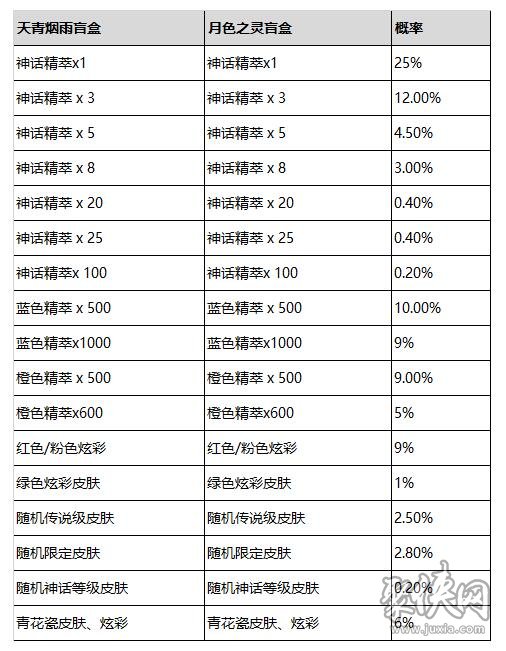 lol2024青花神韵宝典奖励有哪些 青花神韵宝典奖励内容