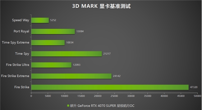 全民AI游戲時(shí)代到來(lái)！耕升 RTX 4070 SUPER助SDR游戲HDR化