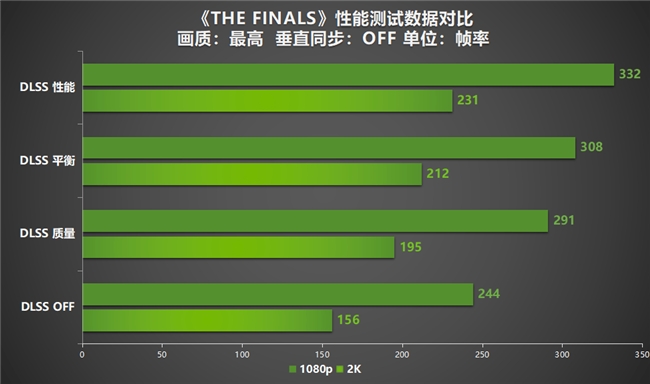 全民AI游戲時(shí)代到來(lái)！耕升 RTX 4070 SUPER助SDR游戲HDR化