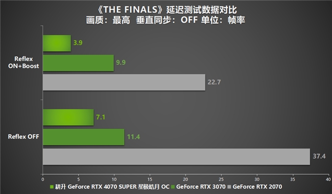 全民AI游戲時(shí)代到來(lái)！耕升 RTX 4070 SUPER助SDR游戲HDR化