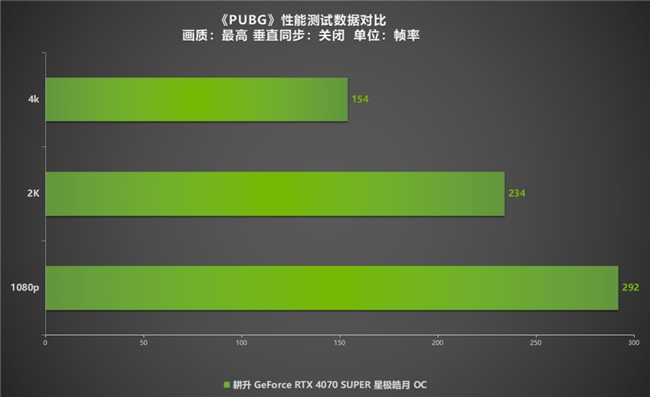 全民AI游戲時(shí)代到來(lái)！耕升 RTX 4070 SUPER助SDR游戲HDR化