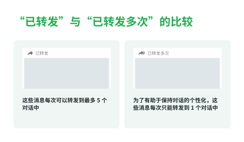 Whatsapp2024国际版