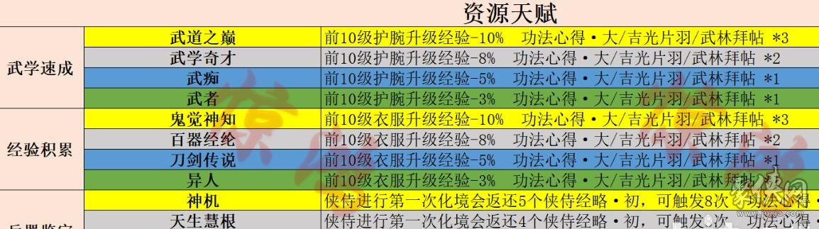 射雕开局十二问攻略 射雕手游开局答题怎么选