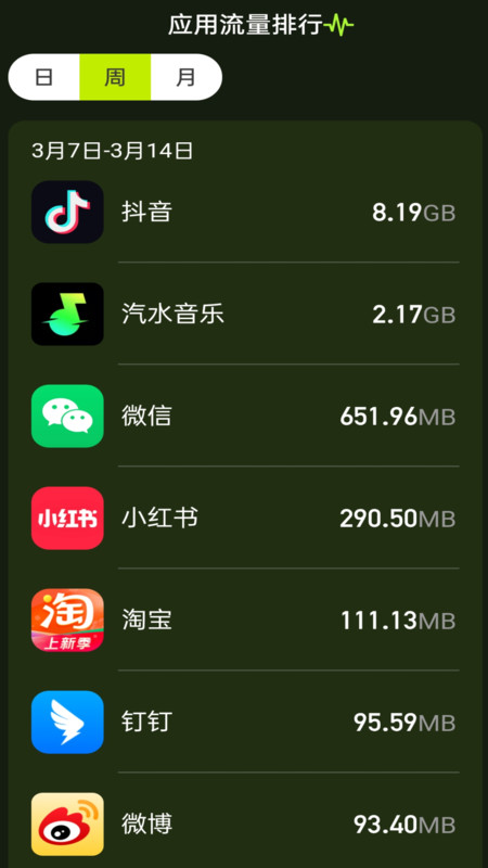 秒速流量app