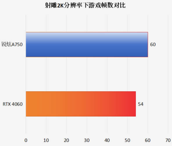 持续兑现承诺，英特尔锐炫Day 0驱动支持网易武侠大作《射雕》