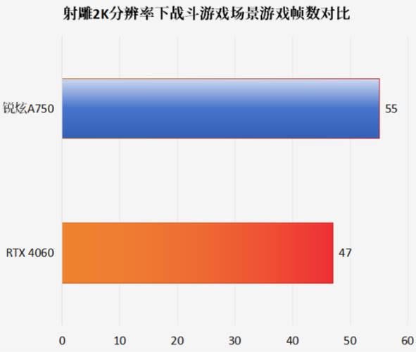 持续兑现承诺，英特尔锐炫Day 0驱动支持网易武侠大作《射雕》