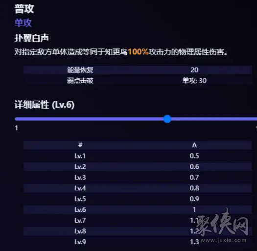 崩坏星穹铁道知更鸟技能爆料 知更鸟技能天赋介绍