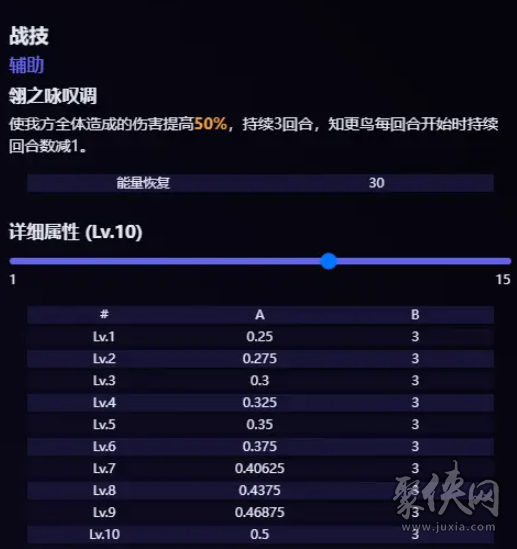 崩坏星穹铁道知更鸟技能爆料 知更鸟技能天赋介绍