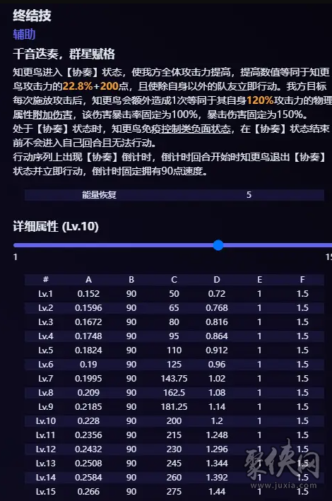 崩坏星穹铁道知更鸟技能爆料 知更鸟技能天赋介绍