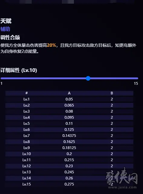 崩坏星穹铁道知更鸟技能爆料 知更鸟技能天赋介绍