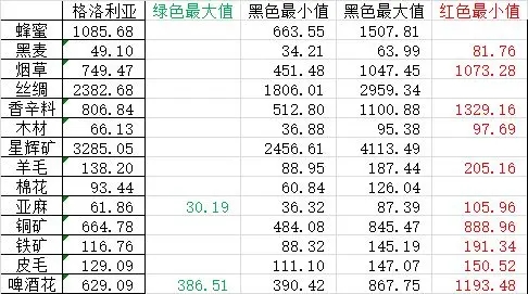 纷争法则大贸险无限钻石版