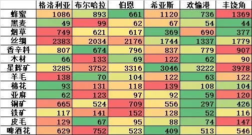 纷争法则大贸险无限钻石版