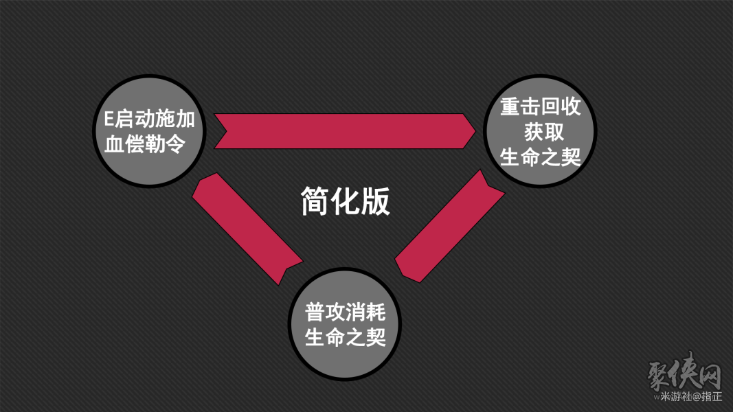 原神仆人技能天赋加点顺序推荐 仆人平a要升级吗