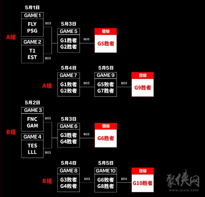 MSI入围赛赛程公布