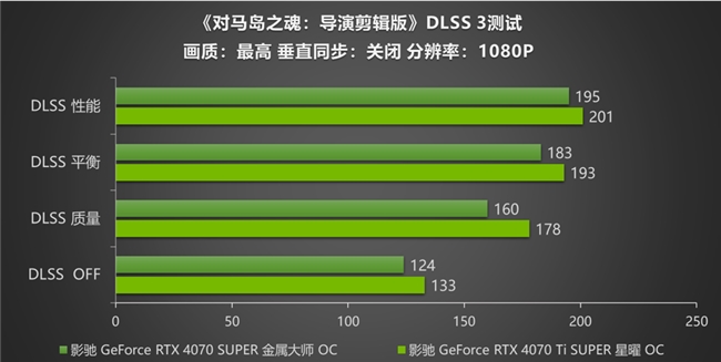 《对马岛之魂》评测！影驰RTX 40 SUPER显卡搭配DLSS 3高帧率运行！ 