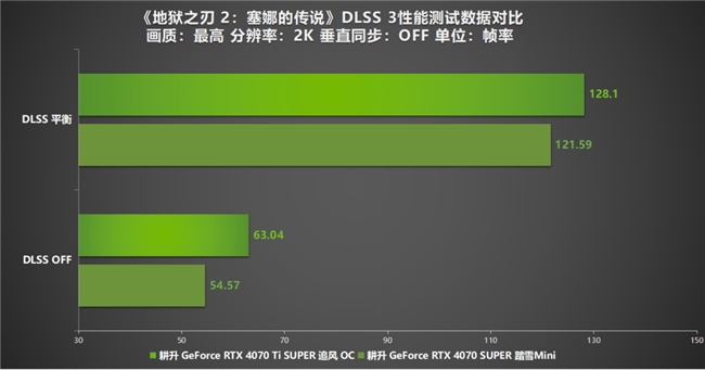 《地狱之刃 2：塞娜的传说》评测！耕升RTX 40 系显卡+DLSS 3实现性能倍增