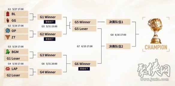 英雄聯(lián)盟2024老頭杯小組賽積分榜 lol2024LGC傳奇杯淘汰賽賽程一覽