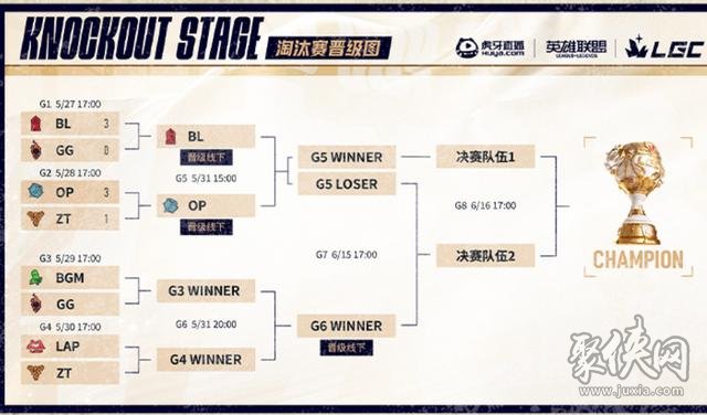 英雄聯(lián)盟傳奇杯OP全能3:1戰(zhàn)勝ZT熱情溫度 Ning王TheShy成功晉級線下賽