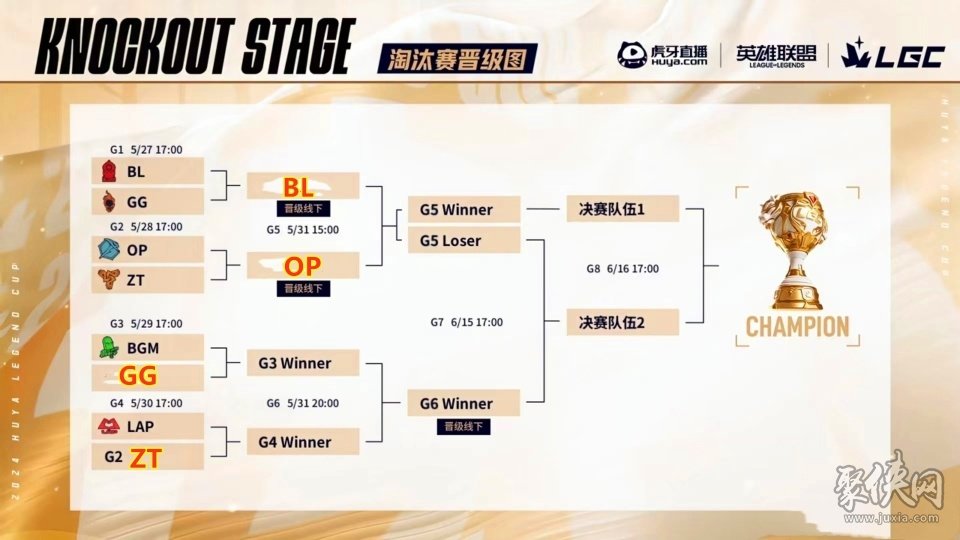 英雄联盟老头杯最新赛况分享 letme队3-1淘汰PYL队