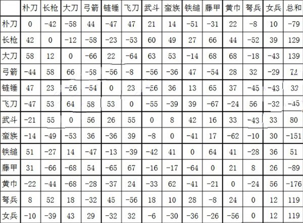 三國群英傳2威力加強(qiáng)版