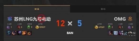 英雄联盟夏季赛OMG vs LNG赛况介绍 英雄联盟夏季赛最新赛况一览
