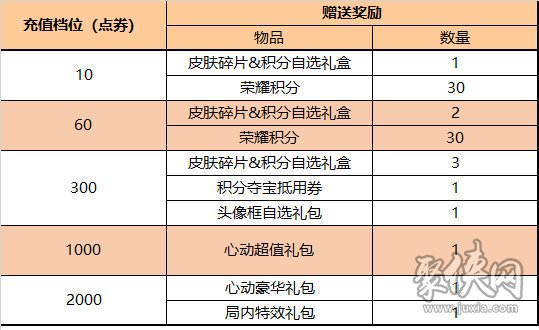 王者荣耀端午节有什么福利活动 王者荣耀端午节福利活动一览