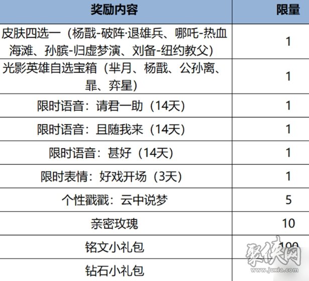 王者荣耀杨戬破阵退雄兵怎么获得 杨戬破阵退雄兵皮肤免费获取方法