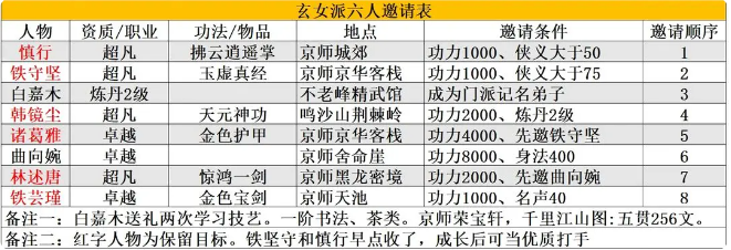 大俠式人生重制版免廣告