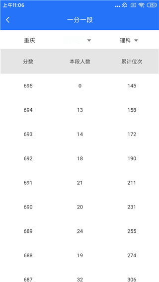 高考志愿填報(bào)寶典2024