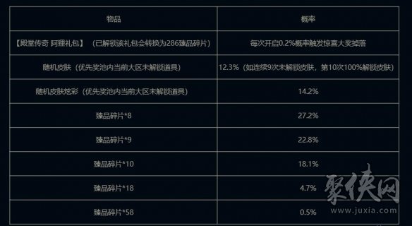 2024英雄联盟名人堂臻品1元宝箱活动入口在哪 名人堂臻品1元宝箱活动地址