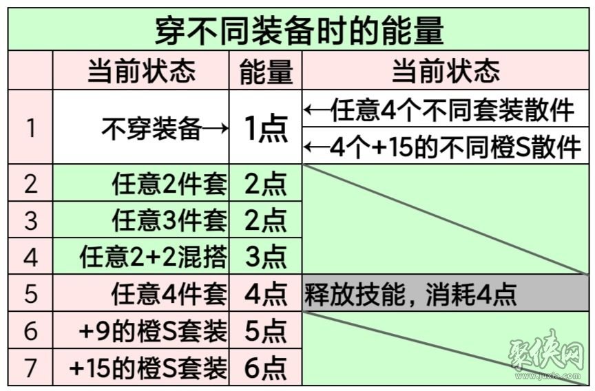 女神星球新手最強(qiáng)陣容攻略 女神星球平民最強(qiáng)陣容搭配