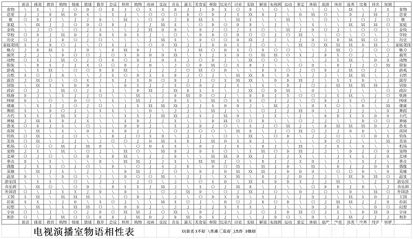 開羅電視演播室物語