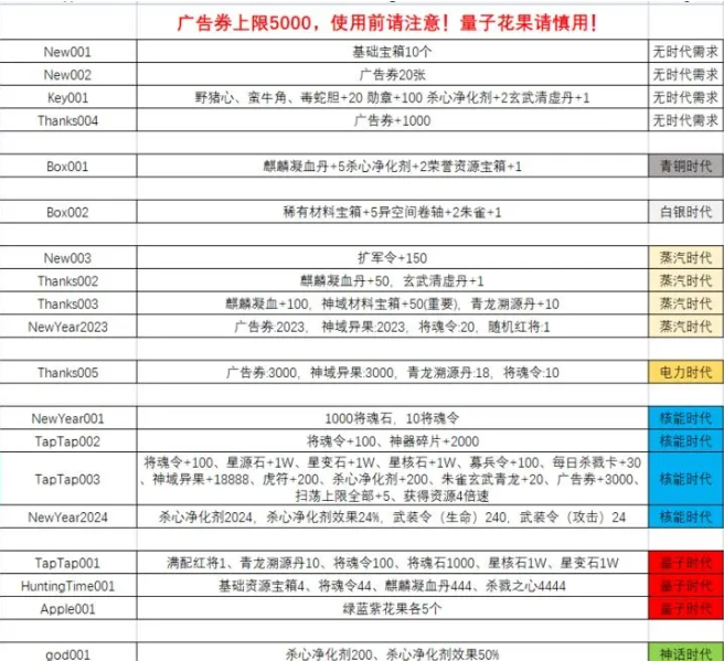 放置时代最新版兑换码