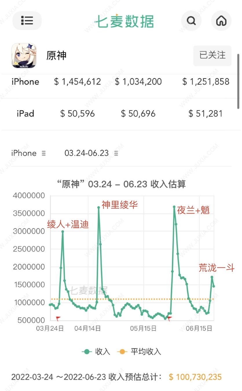 重氪之下為何也有勇夫？簡要談談抽卡二游的發(fā)展及其成癮的心理機制