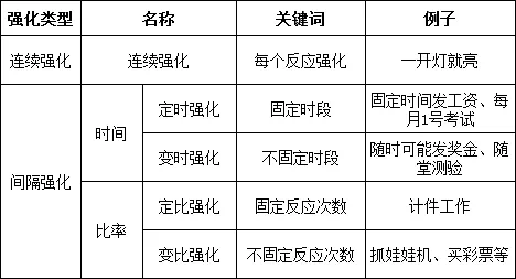 重氪之下為何也有勇夫？簡要談談抽卡二游的發(fā)展及其成癮的心理機制