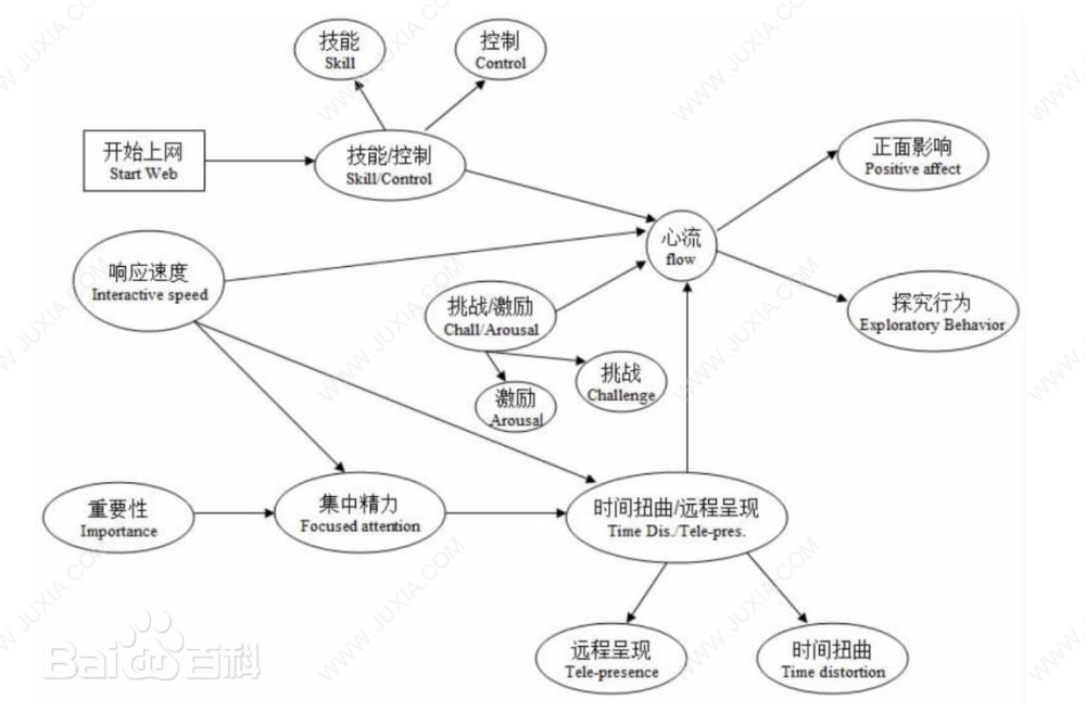 重氪之下为何也有勇夫？简要谈谈抽卡二游的发展及其成瘾的心理机制