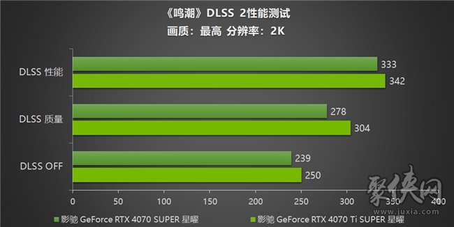 《鳴潮》幀率上限解除！影馳 GeForce RTX 40系列+DLSS帶來性能狂飆！