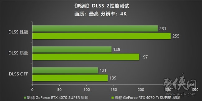 《鸣潮》帧率上限解除！影驰 GeForce RTX 40系列+DLSS带来性能狂飙！