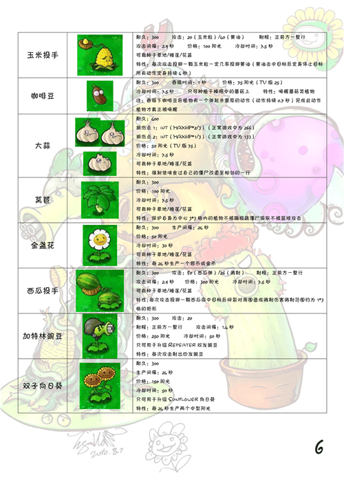 植物大戰(zhàn)僵尸元素版