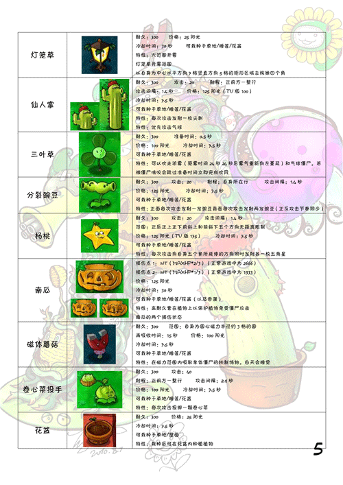 植物大戰(zhàn)僵尸元素版