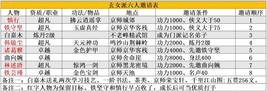 大侠式人生折相思重制版