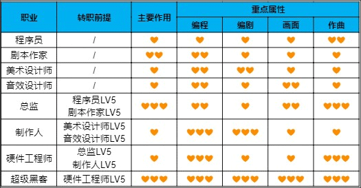 游戲發(fā)展國