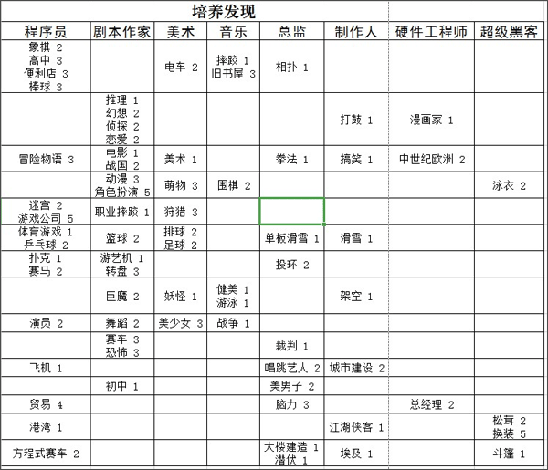 游戲發(fā)展國