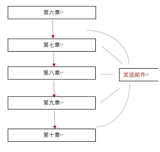 命运石之门