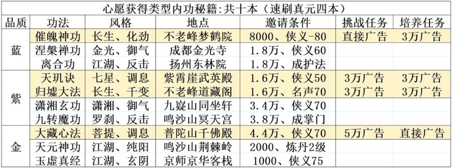 大俠式人生折相思