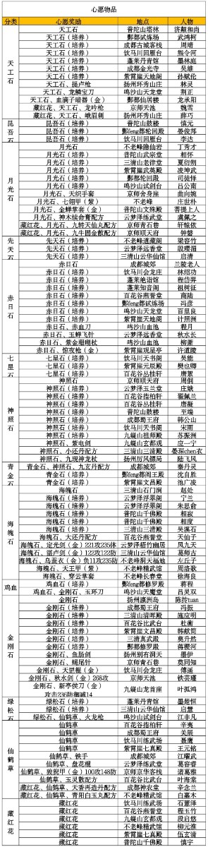 大俠式人生折相思