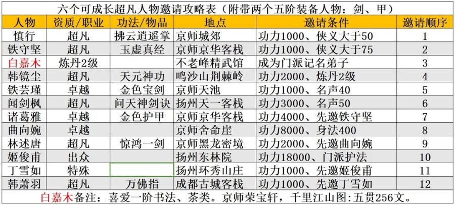 大俠式人生折相思