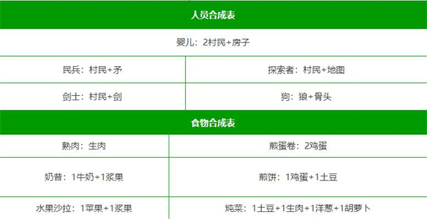 堆疊大陸手機(jī)版合成表