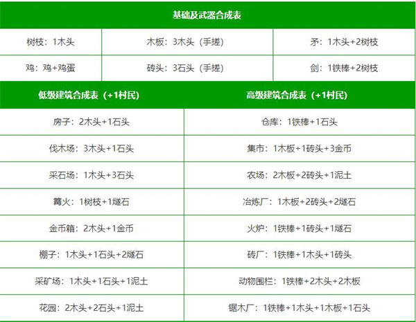 堆疊大陸手機(jī)版合成表