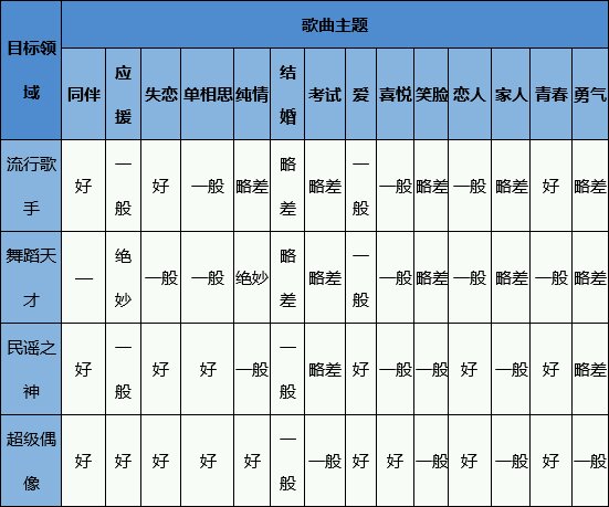 百万乐曲物语折相思版